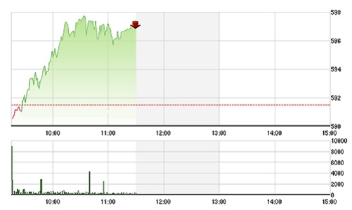 Chứng khoán sáng 2/7: JVC hồi sinh, HHS vẫn “thảm”