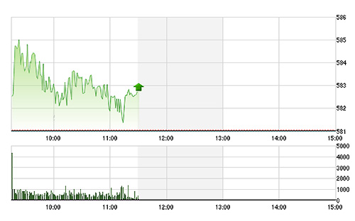 VN-Index thiếu lực đẩy từ một số mã lớn đã không thể bùng nổ mạnh mẽ hơn.<br>