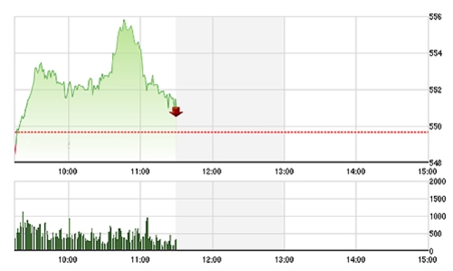 Chứng khoán sáng 7/1: Trụ vững trước áp lực chốt lời