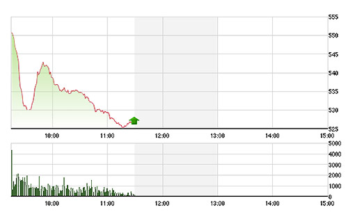 VN-Index đi ngang ở mức hàng trăm cổ phiếu đã giảm sàn, nghĩa là khó giảm sâu hơn được nữa.