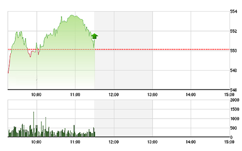 VN-Index lại mất lực về cuối phiên.