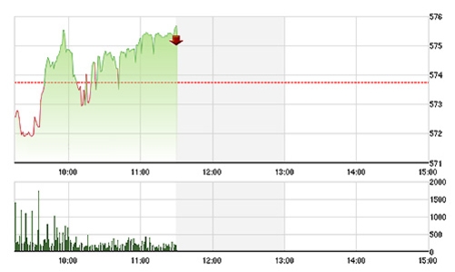 Chứng khoán sáng 20/3: Nghỉ ngơi chờ ETF “diễn”