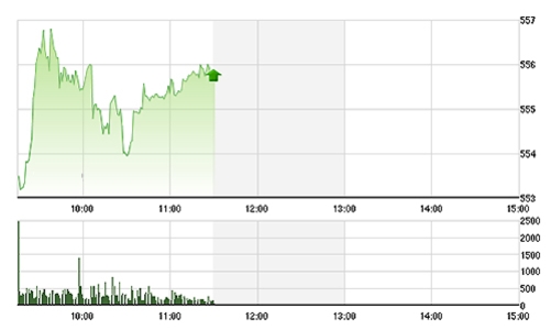 Chứng khoán sáng 8/1: Điểm nóng OGC