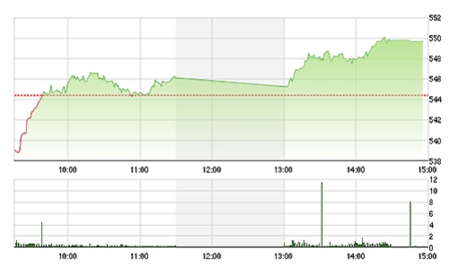Chứng khoán ngày 6/1: Đột biến cổ phiếu ngân hàng