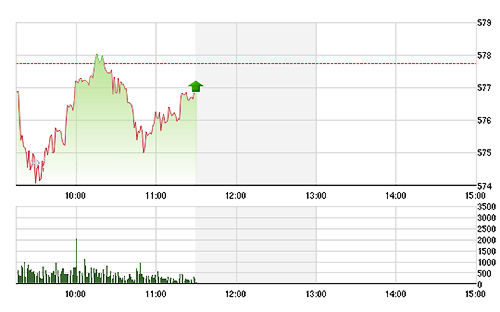 VN-Index không thể vượt qua được tham chiếu nếu chỉ dựa vào nhóm cổ phiếu chứng khoán và các mã nhỏ.