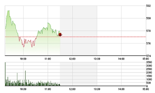 Chứng khoán sáng 15/1: Dầu khí, chứng khoán nổi bật