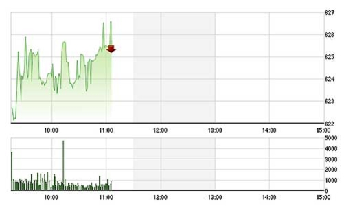 Chứng khoán sáng 25/8: Hưng phấn bùng nổ
