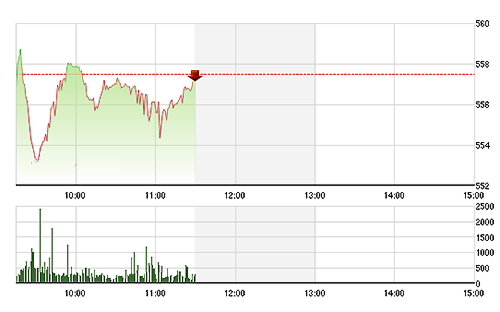 VN-Index đang cố gắng tìm điểm cân bằng.