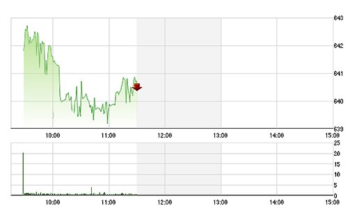 VN-Index không thực sự tăng mạnh nhưng thị trường giao dịch rất tốt.