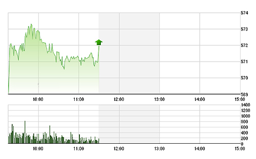 VN-Index đang phục hồi khá tốt.