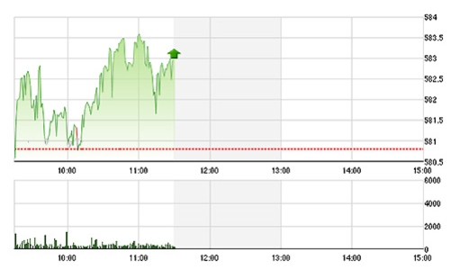 Chứng khoán sáng 17/3: Tâm lý thận trọng kéo lùi thanh khoản