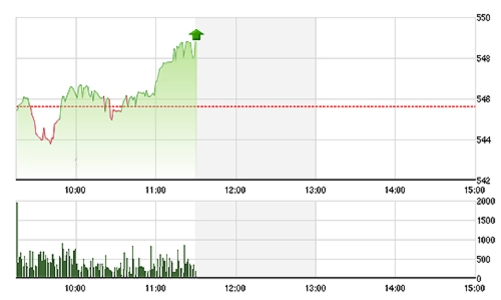 Chứng khoán sáng 5/1: Dầu khí “gặp hạn” đầu năm