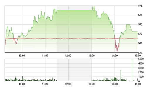 Chứng khoán ngày 20/1: Sắp có hiệu ứng ETF “nội”