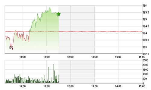 Chứng khoán sáng 17/9: BID  - Phao cuối cùng xì hơi