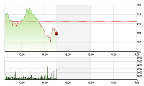 Chứng khoán sáng 16/6: JVC tiếp tục “đo sàn”