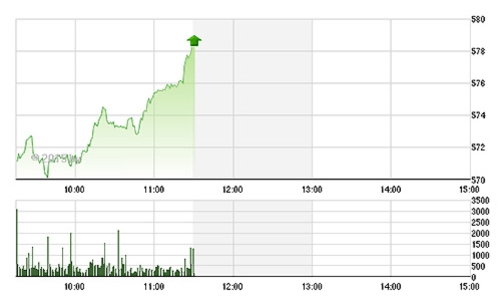 Chứng khoán sáng 1/6: Ngân hàng nâng VN-Index lên đỉnh mới