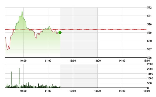 VN-Index lừng khừng đi ngang không rõ ràng vì các cổ phiếu có thể thay đổi giá rất nhanh.