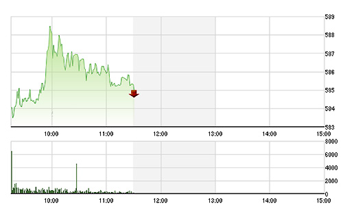 Thị trường hôm nay có thể dao động mạnh do là ngày mua bán lớn của các quỹ ETF.<br>