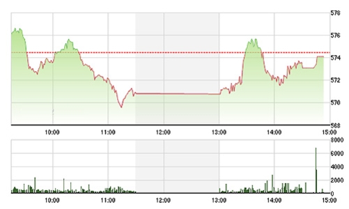 Chứng khoán chiều 10/6: Khối ngoại 