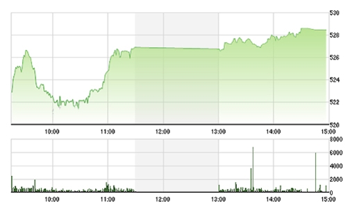 Chứng khoán chiều 18/12: Dọn cỗ cho ETF