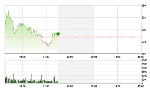 Chứng khoán sáng 19/1: Điều chỉnh nhẹ nhàng