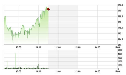 Chứng khoán sáng 10/2: Hết gánh nặng rút tiền tiêu Tết?