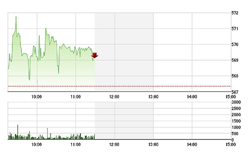 VN-Index lình xình đi ngang do thị trường vận động chậm chạp và trung tính.