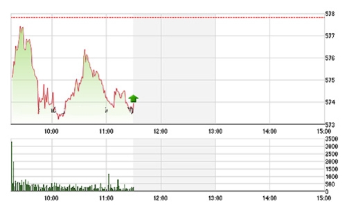 Chứng khoán sáng 20/8: Thanh khoản ảm đạm