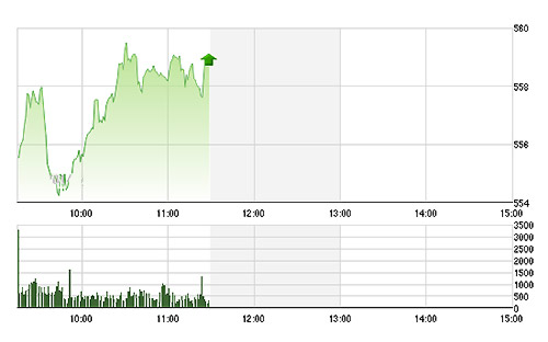 VN-Index đã phục hồi lại mạnh mẽ nhờ số lớn cổ phiếu tăng giá chứ không chỉ dựa vào vài mã lớn.
