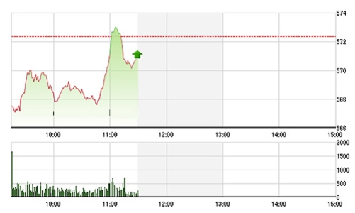 Chứng khoán sáng 10/9: Ngân hàng, dầu khí suy yếu