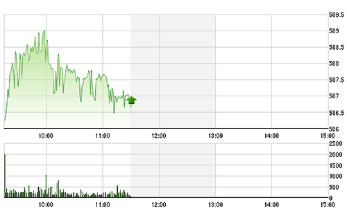 VN-Index đang ngập ngừng ở đỉnh cũ nhưng thanh khoản quá kém để có thể đảm bảo chắc chắn.