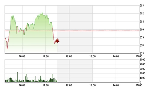 Chứng khoán sáng 9/6: Gánh nặng ngân hàng, dầu khí