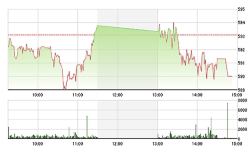 Chứng khoán ngày 24/6: JVC còn ẩn giấu điều gì?