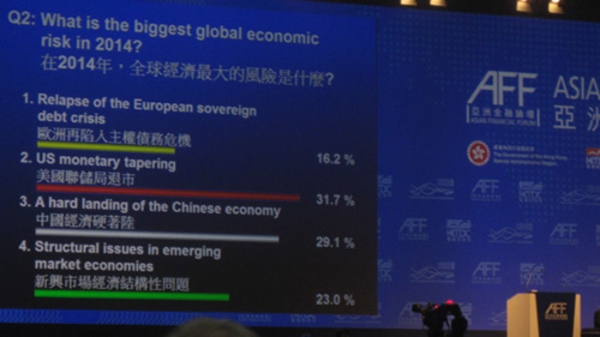 2.000 doanh nhân, nhà đầu tư dự báo kinh tế châu Á