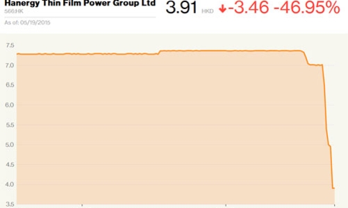 Nhà đầu tư mất 19 tỷ USD vì vụ sụt giá cổ phiếu bí ẩn
