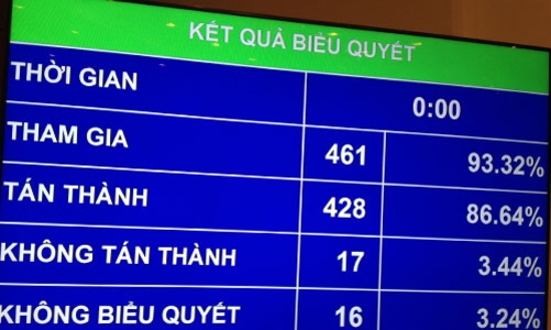 Quốc hội đồng ý đầu tư sân bay Long Thành