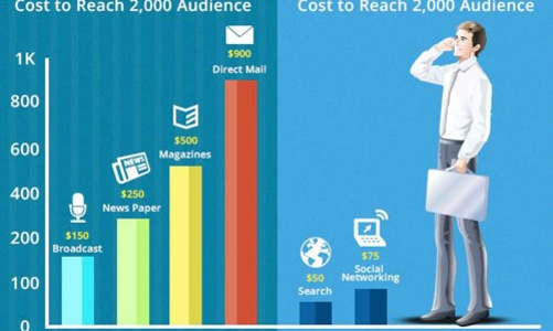 Digital Marketing và chuyện xây dựng thương hiệu Việt