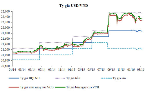 Nguồn: CEIC, VCBS.