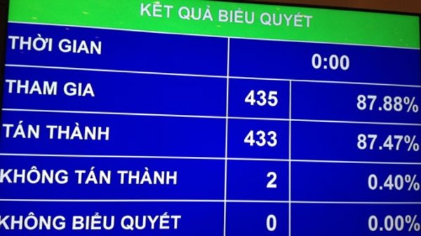 2016, Quốc hội giám sát chuyên đề gì?