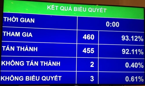 Để xảy ra oan sai, xử lý trách nhiệm người đứng đầu 