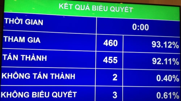 Để xảy ra oan sai, xử lý trách nhiệm người đứng đầu 