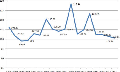Giá xăng dầu đẩy CPI tăng cao nhất từ đầu năm