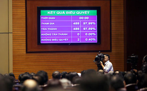 Ngày 28/11/2013, Kỳ họp thứ 6, Quốc hội khóa XIII đã thông qua Hiến pháp
 nước Cộng hòa xã hội chủ nghĩa Việt Nam (sửa đổi) với 97,59% số phiếu 
tán thành. 
