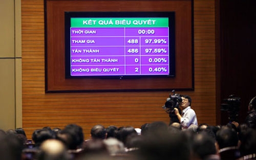 Ngày 28/11/2013, Kỳ họp thứ 6, Quốc hội khóa XIII đã thông qua Hiến pháp
 nước Cộng hòa xã hội chủ nghĩa Việt Nam (sửa đổi) với 97,59% số phiếu 
tán thành.