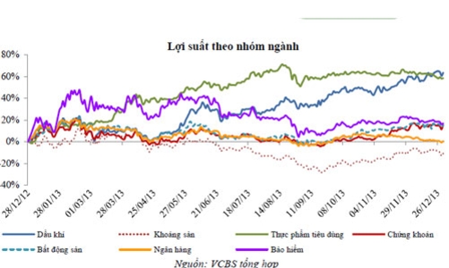 “Chứng khoán có thể tăng trưởng 15% trong năm 2014”