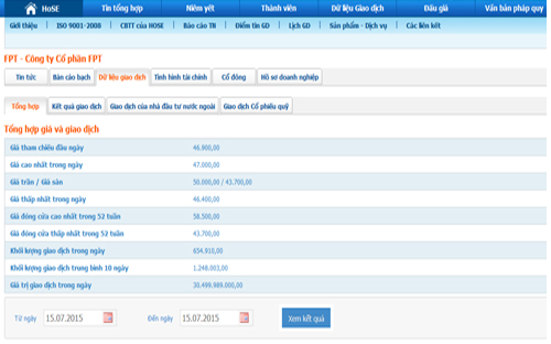 Biểu đồ giao dịch giá cổ phiếu FPT - Nguồn: HOSE.<br>