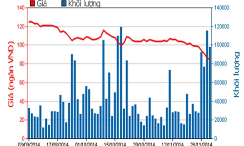 GAS dự chi trên 3.400 tỷ trả cổ tức