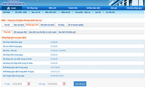 Lãi hợp nhất quý 4 của HAGL giảm mạnh