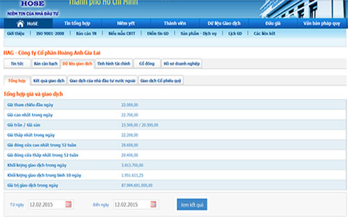 Tổng hợp giá và giao dịch của HAG: Nguồn: HOSE.<br>