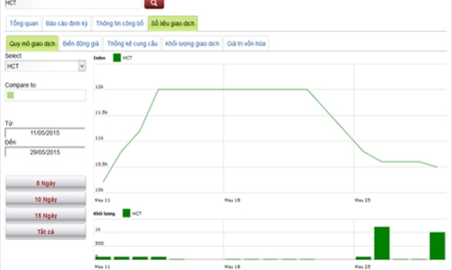 Lịch trả cổ tức bằng tiền từ 1-5/6